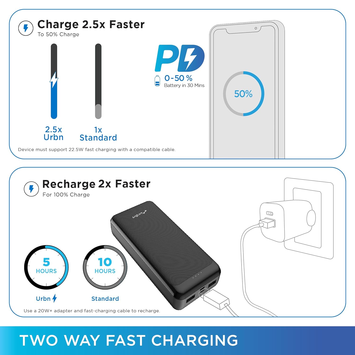 URBN Power Bank 20000mAh Fast Charging | 22.5W Super Fast Power Delivery (PD) Portable Charger | Triple Output | USB Type C Input & Output | Pass Through Charging | (Black) (Upgrade) - Image 4