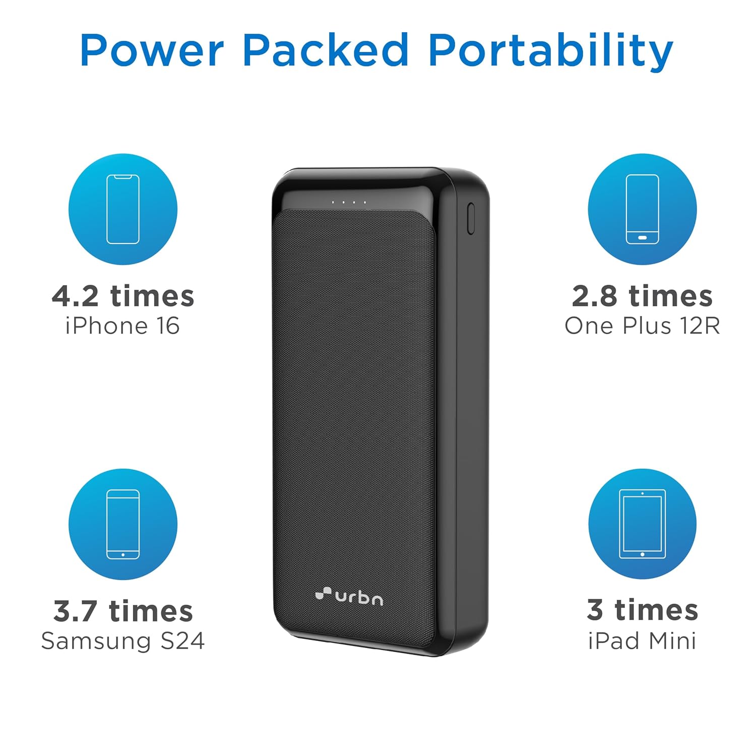 URBN Power Bank 20000mAh Fast Charging | 22.5W Super Fast Power Delivery (PD) Portable Charger | Triple Output | USB Type C Input & Output | Pass Through Charging | (Black) (Upgrade) - Image 8