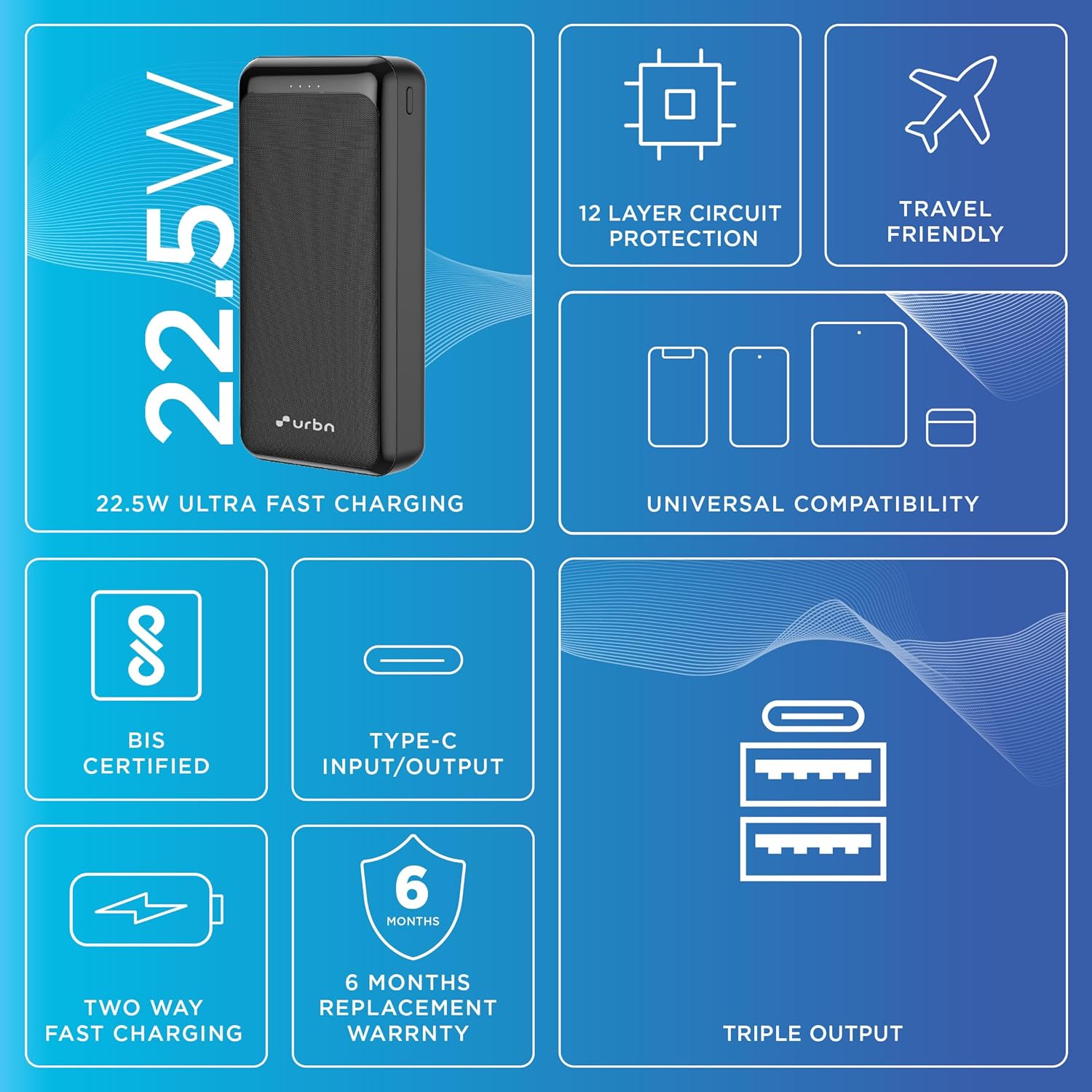 URBN Power Bank 20000mAh Fast Charging | 22.5W Super Fast Power Delivery (PD) Portable Charger | Triple Output | USB Type C Input & Output | Pass Through Charging | (Black) (Upgrade) - Image 7