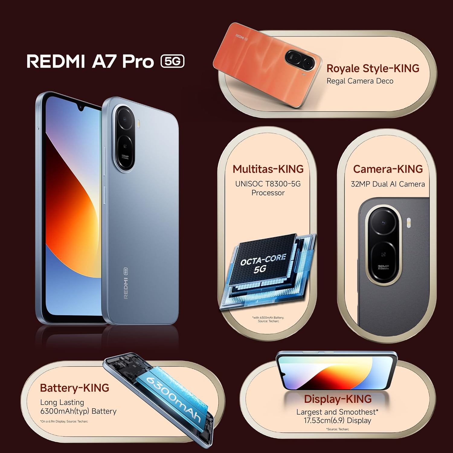 REDMI A7 Pro 5G (Mist Blue, 4GB RAM, 64GB Storage) | Segment's Fastest Processor | Segment's Largest Battery | Segment's Largest & Smoothest 6.9in 120Hz Display (Upgrade) - Image 4
